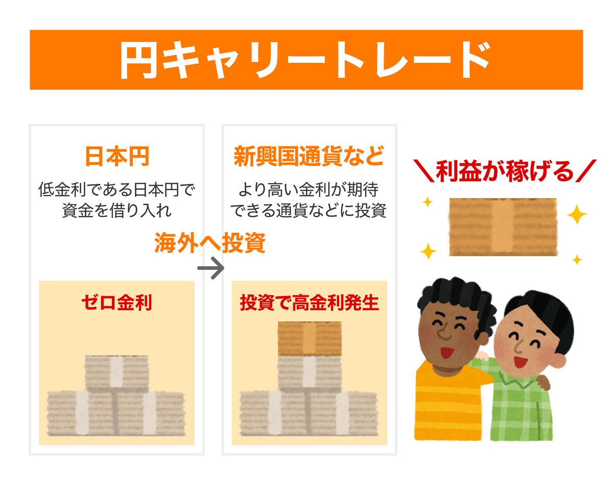 海外FXお役立ちガイド on X