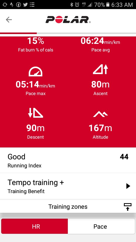 MTNDZML's tweet image. So what if the rain had its way with me rent was still paid nikka. I broke a few personal records along the way and my running index is finally rated "Good"  #FetchYourBody2020 #NInjaRunner #Ibringit #HalfManHalfMachine