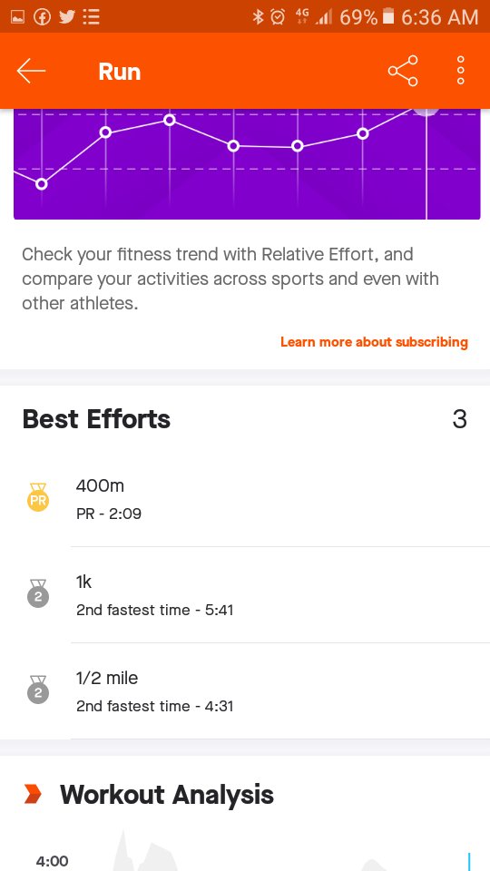 MTNDZML's tweet image. So what if the rain had its way with me rent was still paid nikka. I broke a few personal records along the way and my running index is finally rated "Good"  #FetchYourBody2020 #NInjaRunner #Ibringit #HalfManHalfMachine
