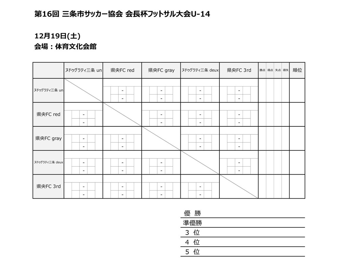 تويتر 県央ｆｃ على تويتر 三条市サッカー協会 会長杯フットサル大会u 14 兼 新潟県中学生フットサル大会 三条地区予選 12月19日 土 三条市体育文化会館アリーナ 県央fcは3チーム出しです 新型コロナで中体連の参加が出来なくなり 今年はクラブチームのみの