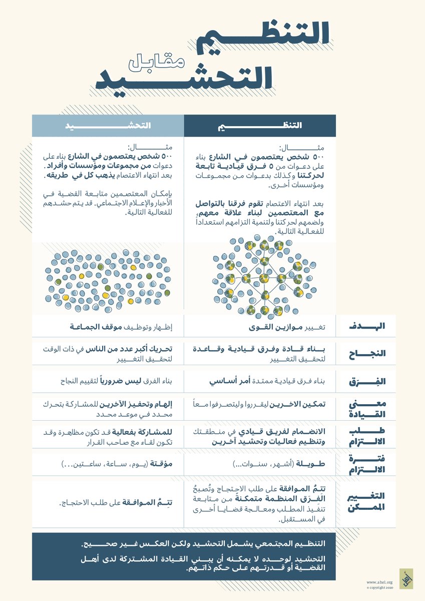 Ahel.org tweet media
