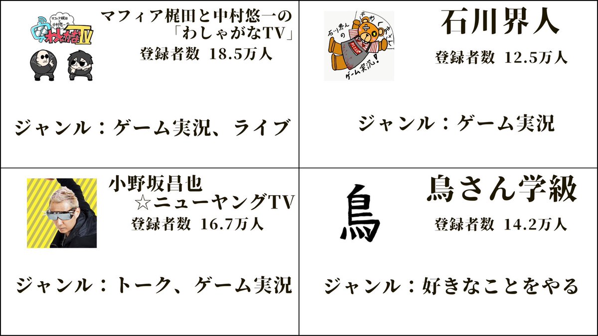 nainaifgo's tweet photo. 声優さんのyoutubeチャンネルまとめてみた https://t.co/ISV5VJrN23