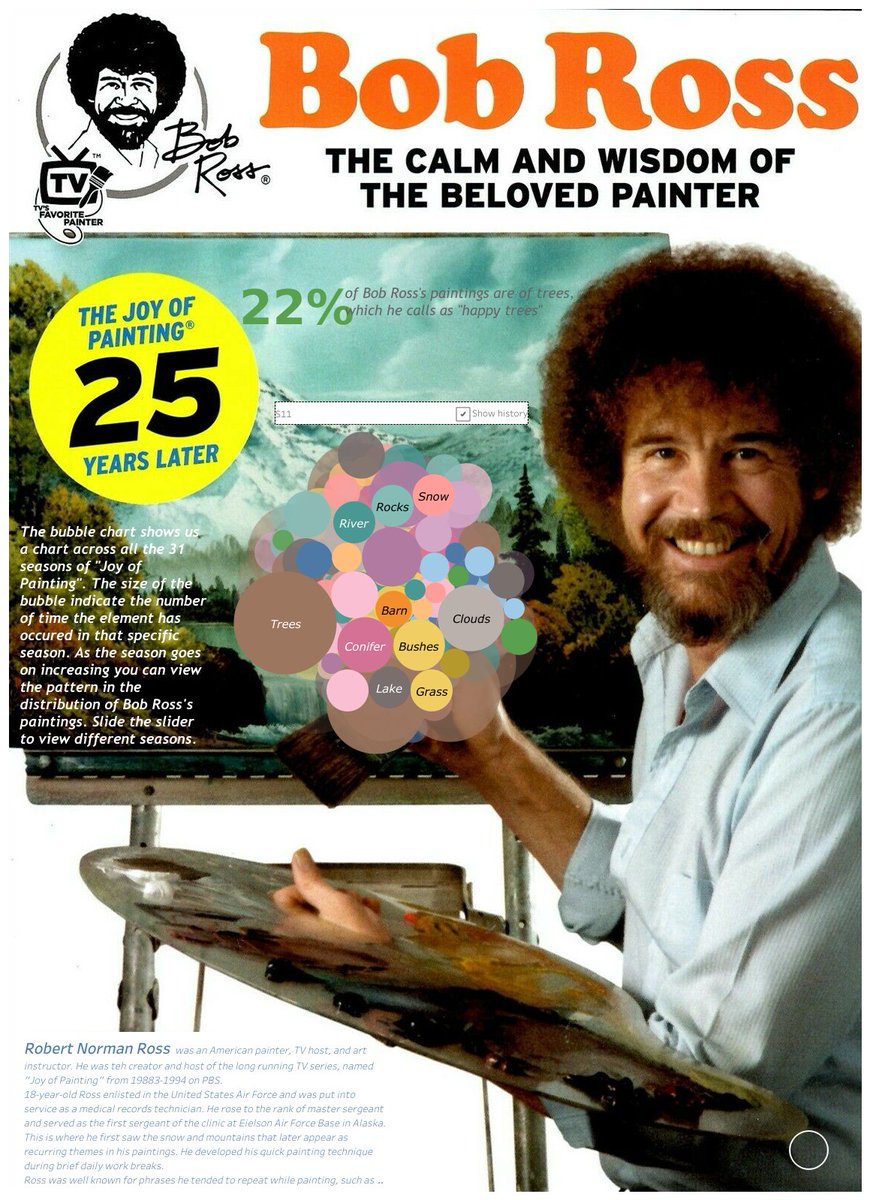 Abhishek Sahu (@abhimon06) on Twitter photo A late submission to this week's #MakeoverMonday Week50 dedicated to the work of Bob Ross and his Joy of Painting.
Link: public.tableau.com/profile/abhish…
#MMVizReview
<a href="/tableaupublic/">Tableau Public</a> <a href="/TriMyData/">Eva Murray | @evamurray@mastodon.social</a> <a href="/CharlieHTableau/">Charlie Hutcheson</a> A late submission to this week's #MakeoverMonday Week50 dedicated to the work of Bob Ross and his Joy of Painting.
Link: public.tableau.com/profile/abhish…
#MMVizReview
<a href="/tableaupublic/">Tableau Public</a> <a href="/TriMyData/">Eva Murray | @evamurray@mastodon.social</a> <a href="/CharlieHTableau/">Charlie Hutcheson</a>