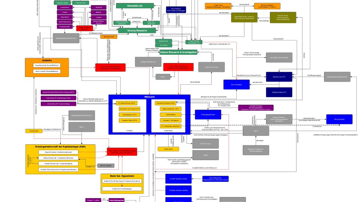 bernstein_group's tweet image. Googlen können wir auch. Aber unter einer Recherche verstehen wir dann doch ein bisschen mehr. #360grad #OSINT 
bundestag.de/presse/hib/814…
