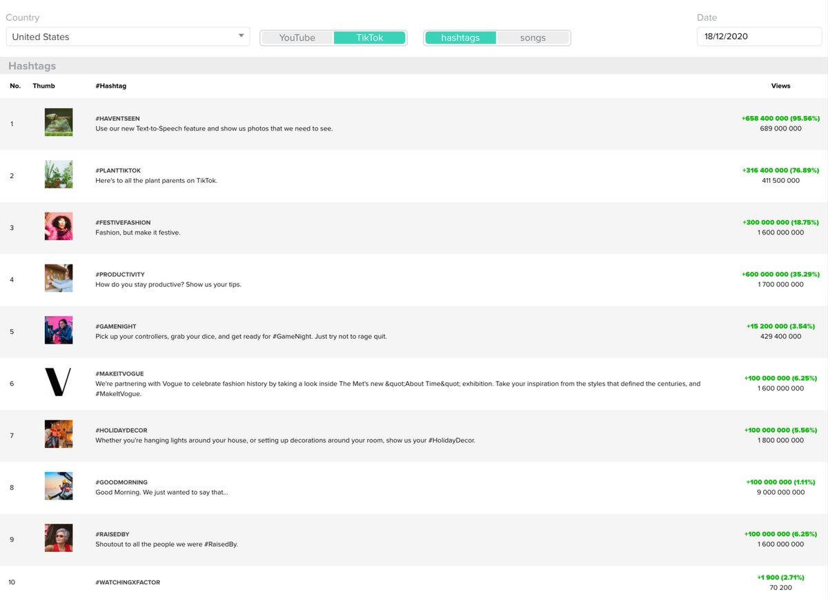 ViralStat tweet media