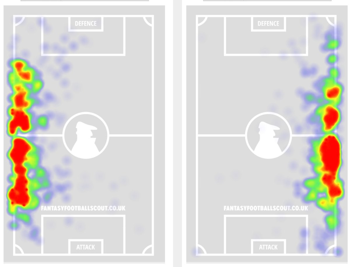 3/5             James   ChilwellMP Shot      51.4      120Shots on    3        1Succ  %    26.9      16.7x          0.29      0.20x          0.80      0.38