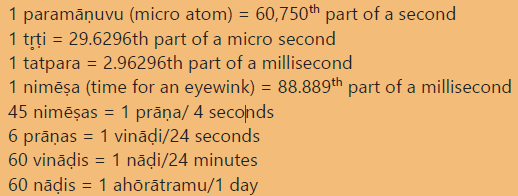 Time measurement based on inhalation and exhalation : (image)