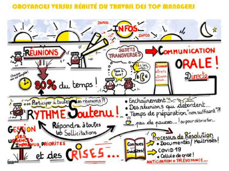 NEOMAbs's tweet photo. 🤵‍♀️Vivre le leadership et observer pendant 2 jours le quotidien d’un dirigeant au sein d’une entreprise leader sur son marché, c’est l’expérience inédite offerte aux étudiants du Programme Grande Ecole #PGE en collaboration avec notre partenaire #FERRERO
➡️https://t.co/qDNxvcDuMs https://t.co/lia7OG13i3