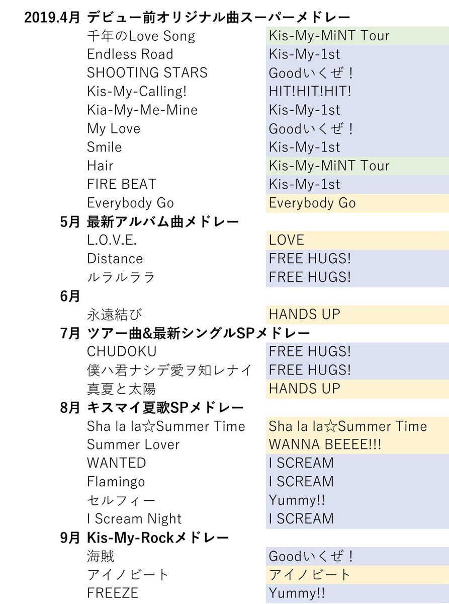 Kis-My-Ft2＠説明欄必須 ザ少年倶楽部プレミアム Kis-My-Ft2 Premium Show セットリスト