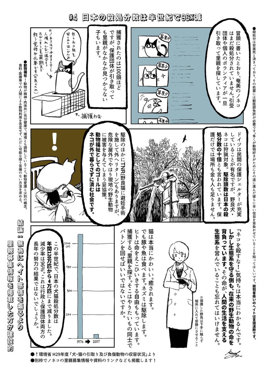 @KushidaOf @PRTIMES_JP ノネコ問題に関心を持っていただき有権者としてお礼申し上げます。論点をまとめた漫画を描いており、二次配布フリーですのでご活用下さい。参考にした論文やニュース記事等の文献をリンク先下部に全て記載しておりますので、ご興味がおありでしたらこれらもぜひ。→https://t.co/ETGaAh5pj8 