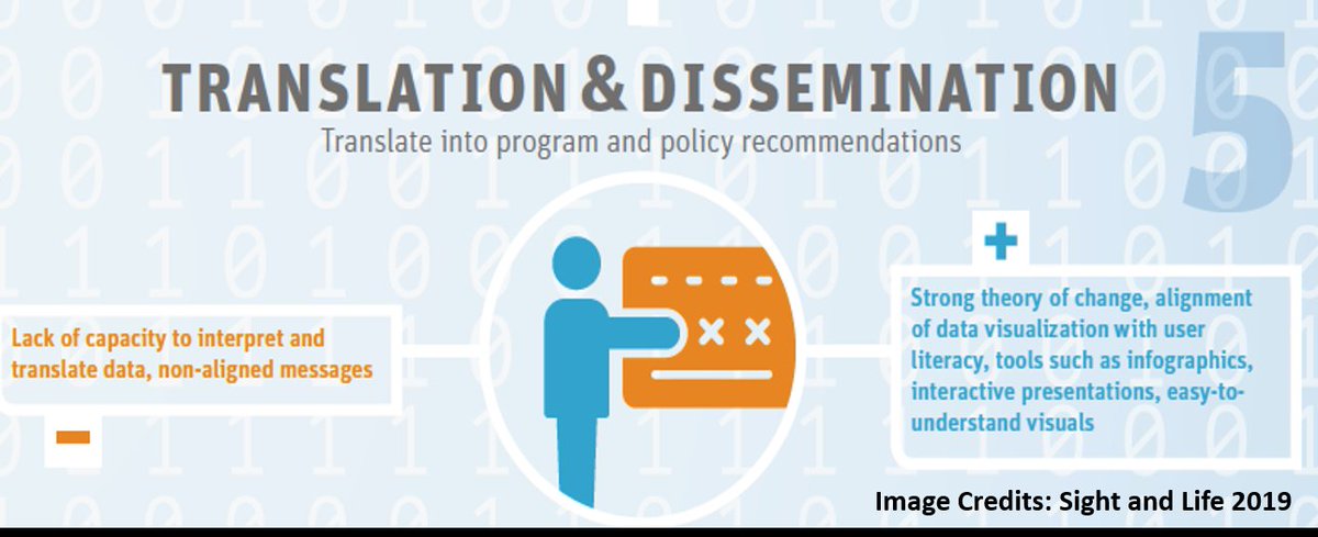 Thuo_Bernarde's tweet photo. Day 5: Data Translation &amp; Dissemination

Packaging and synthesizing analyzed data into attractive visuals – charts, digital posters, infographics – customized tables, summarized narratives, and interactive dashboards
@Data4Nutrition 
@SightandLife 
@SUN_CSA_KENYA 
@tableau https://t.co/Bp84oJMn2S