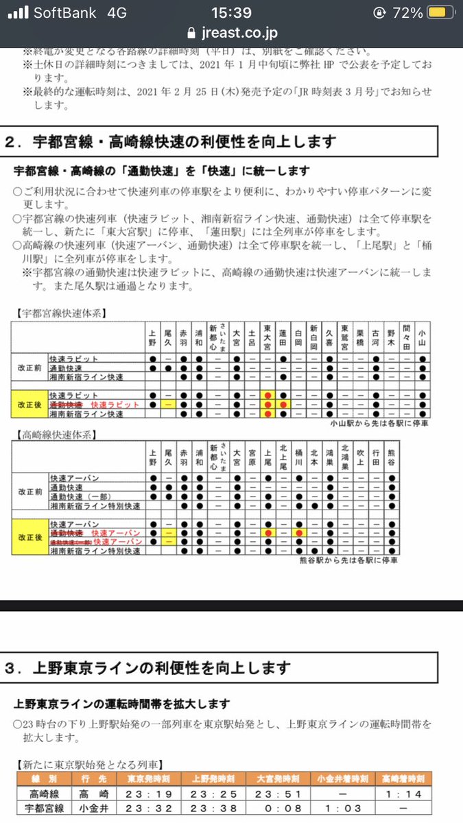 ゆ う さ く 宇都宮線快速ラビット東大宮停車化www 芝浦 大宮 民に朗報すぎるね あと2年早くやってくれ ゆ う さ く 宇都宮線快速ラビット東大宮停車化www 芝浦 大宮 民に朗報すぎるね あと2年早くやってくれ