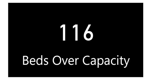 JoshLowry13's tweet photo. The objective of lockdowns are not to stop the virus completely, no one ever said it would do that, it's to slow the spread right down so we can keep the total amount of sick people at a level that hospitals can cope with.

Right now our hospitals are over 100% capacity https://t.co/FkgfGGjXlA