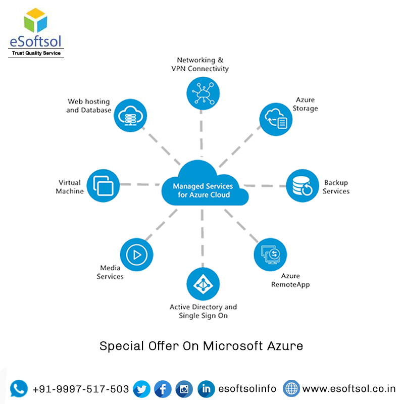 esoftsolinfo's tweet photo. Microsoft Azure
The Cloud for Modern Business.
Click to Enquiry
https://t.co/OuahtvXfTS.
Special Offer on Microsoft Azure.
#microsoftazure #cloudserviceprovider #cloudservicesprovider #cloud #cloudservice #cloudservicesfirm #microsoft #cloudsecurity #cloudcomputing #Azure https://t.co/UvMDbvA96m