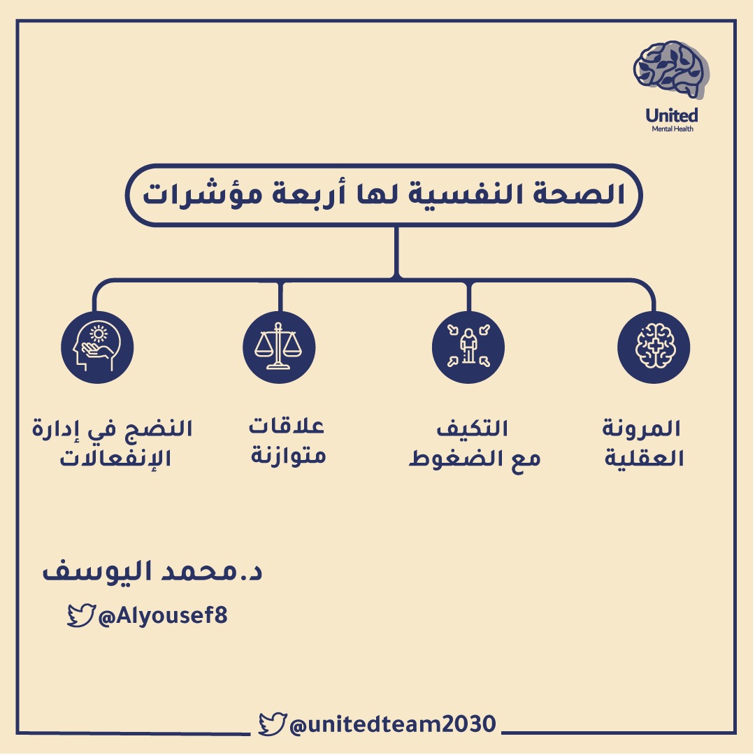 unitedteam2030's tweet photo. كيف نعرف إننا سليمين نفسيّا؟🤔🧠

#نحن_نفهمك 
#visualize2030 https://t.co/ArsgsgzeMF
