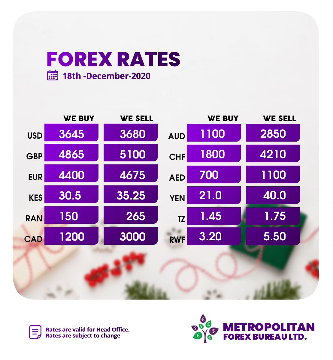 MetropolitanFbx's tweet photo. Checkout our current Forex Board below for indicative exchange rates https://t.co/F88A3Qjbqj