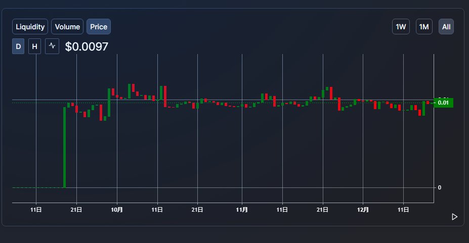 noritaka_okabe's tweet photo. だいたい安定通貨ICBのリリース以来の価格の安定性をご覧下さい！
https://t.co/m4RcpIkF5y https://t.co/E3L0Ve0TvE
