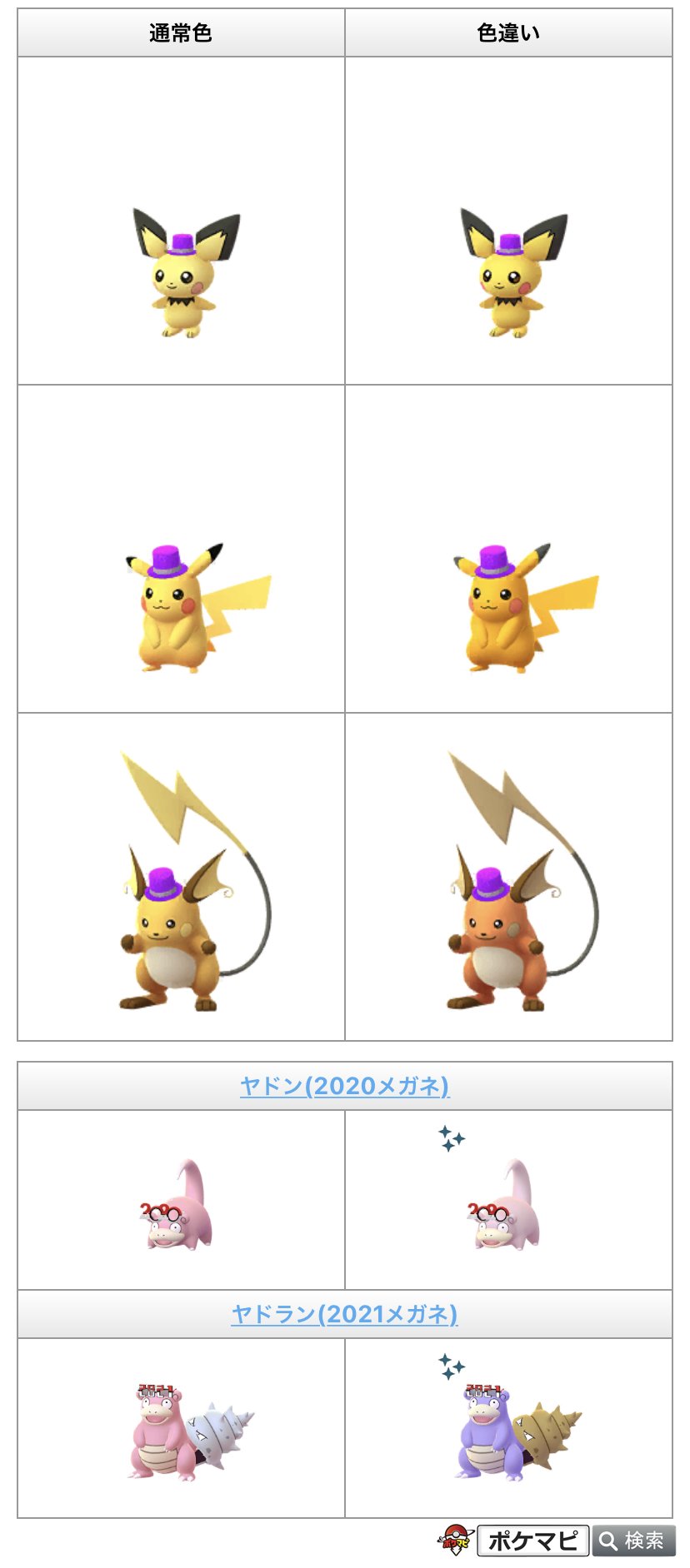 Twitter 上的 ポケモンgo攻略情報 ポケマピ 解析情報 新しいコスチュームポケモンの画像データが追加されています ホリデーイベントで登場予定 ピカチュウ デリバード クマシュン その他 シルクハットをかぶったピチュー ピカチュウ ライチュウ メガネの