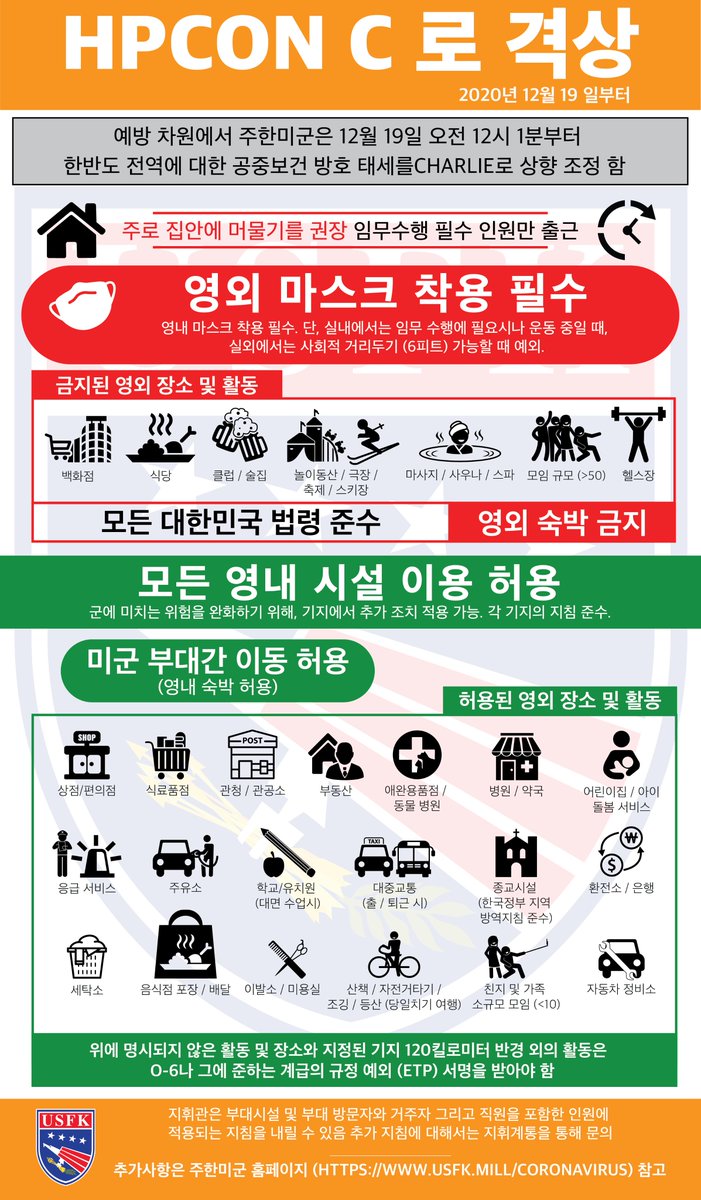USForcesKorea's tweet photo. **Update: Please see the updated infographic that includes ski resorts and overnight travel as NOT AUTHORIZED. Please see our official infographic as we move to HPCON Charlie peninsula-wide, effective Saturday morning, Dec. 19 at 00:01 a.m. Press Release: https://t.co/3GbvD23Ypk https://t.co/XtLaam6lGZ