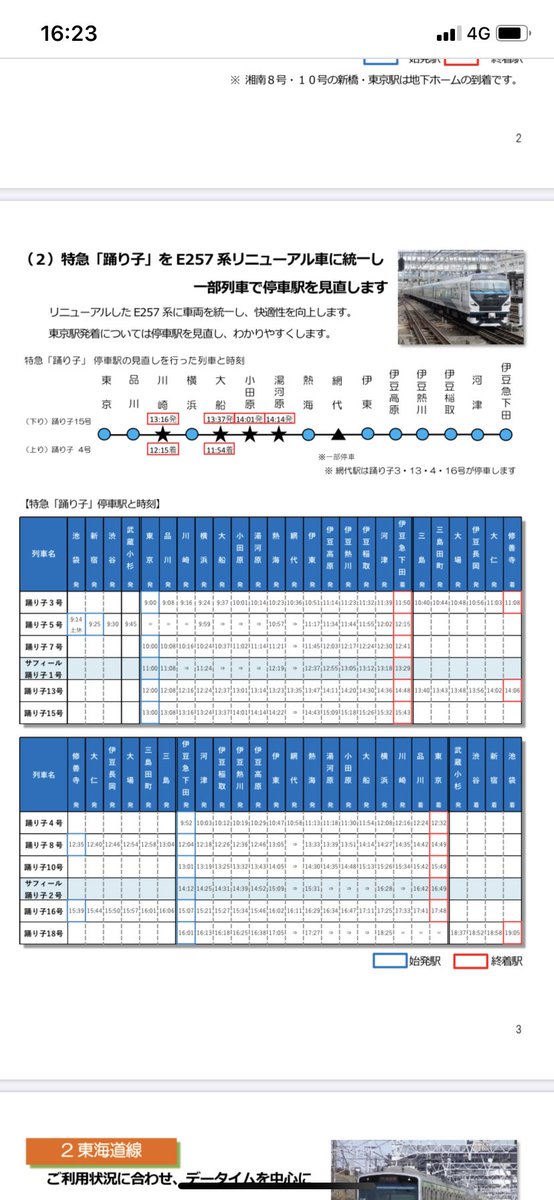 コデぴー 踊り子の修善寺便が全く時刻変わってないあたり 伊豆箱根鉄道はダイヤ改正無しか現行の減便ダイヤを正規化あたりか