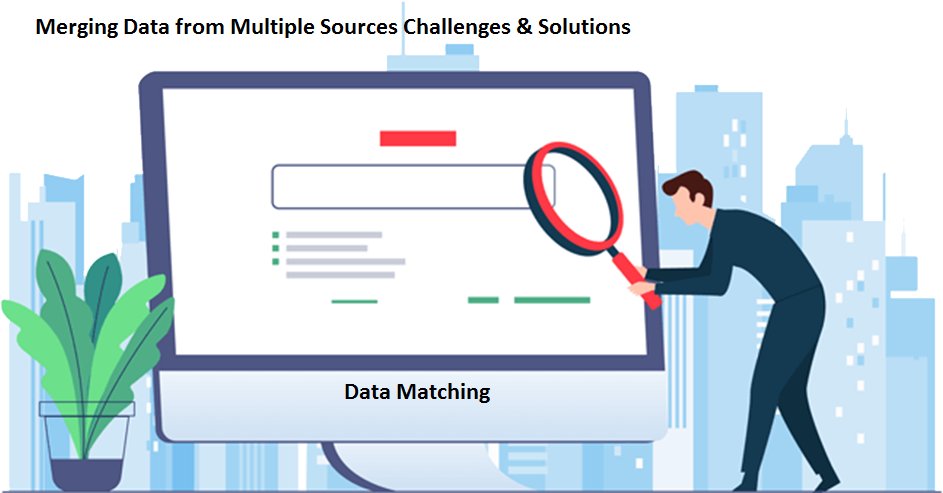 liza_sangram's tweet image. Merging Data from Multiple Sources — Challenges &amp;amp; Solutions.. If you’d like to know how to merge data from multiple sources, reach out to us and see how we can help!

Read more bit.ly/3rbxi18
#Datamerging
#DataMatching
#Deduplication