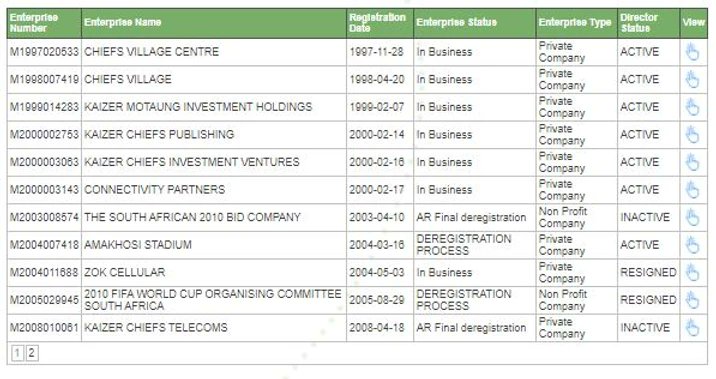 Soccer City which was registered in 1988 and is the first indication that Mr Motaung has long held a vision towards building a stadium precinct of some kind. Some of the other businesses are KMS Marketing and Promotions which he co-owned with Dr Irvin Khoza and Kaimot Investments