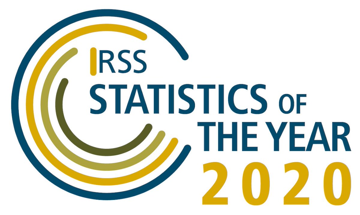 RoyalStatSoc's tweet photo. Today we announce our Statistics of the Year for 2020. Read all about them here 👉https://t.co/rguV51hZKF #StatsoftheYear https://t.co/pGTHaiXTsT
