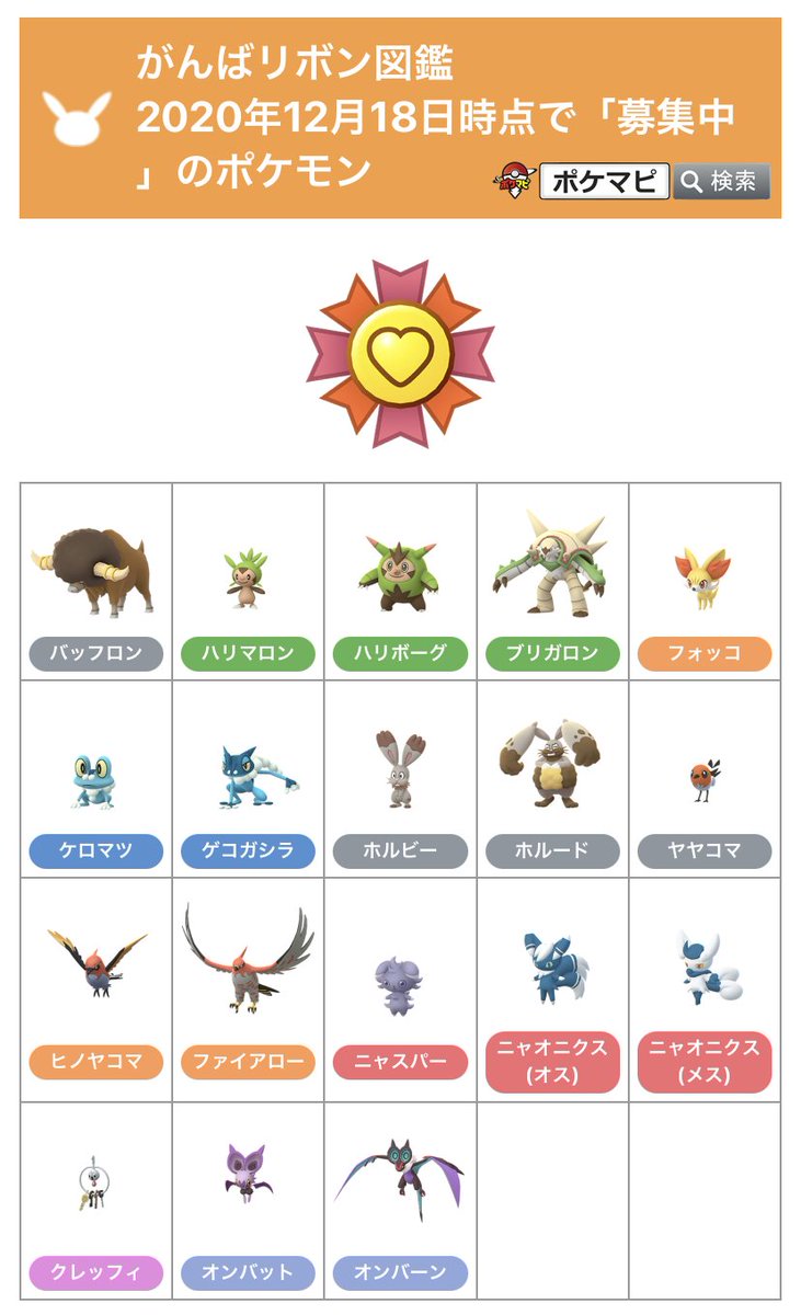 ポケモンgo攻略情報 ポケマピ がんばリボン図鑑 今週の追加分と現在募集中のポケモン一覧です ご協力ありがとうございます 引き続き 募集中のポケモンに がんばリボン が付いたらぜひ送ってください Twitterのリプ Dm 掲示板でお待ちしてい ポケモンgo攻略情報 ポケマピ がんばリボン図鑑 今週の追加分と現在募集中のポケモン一覧です ご協力ありがとうございます 引き続き 募集中のポケモンに がんばリボン が付いたらぜひ送ってください Twitterのリプ Dm 掲示板でお待ちしてい