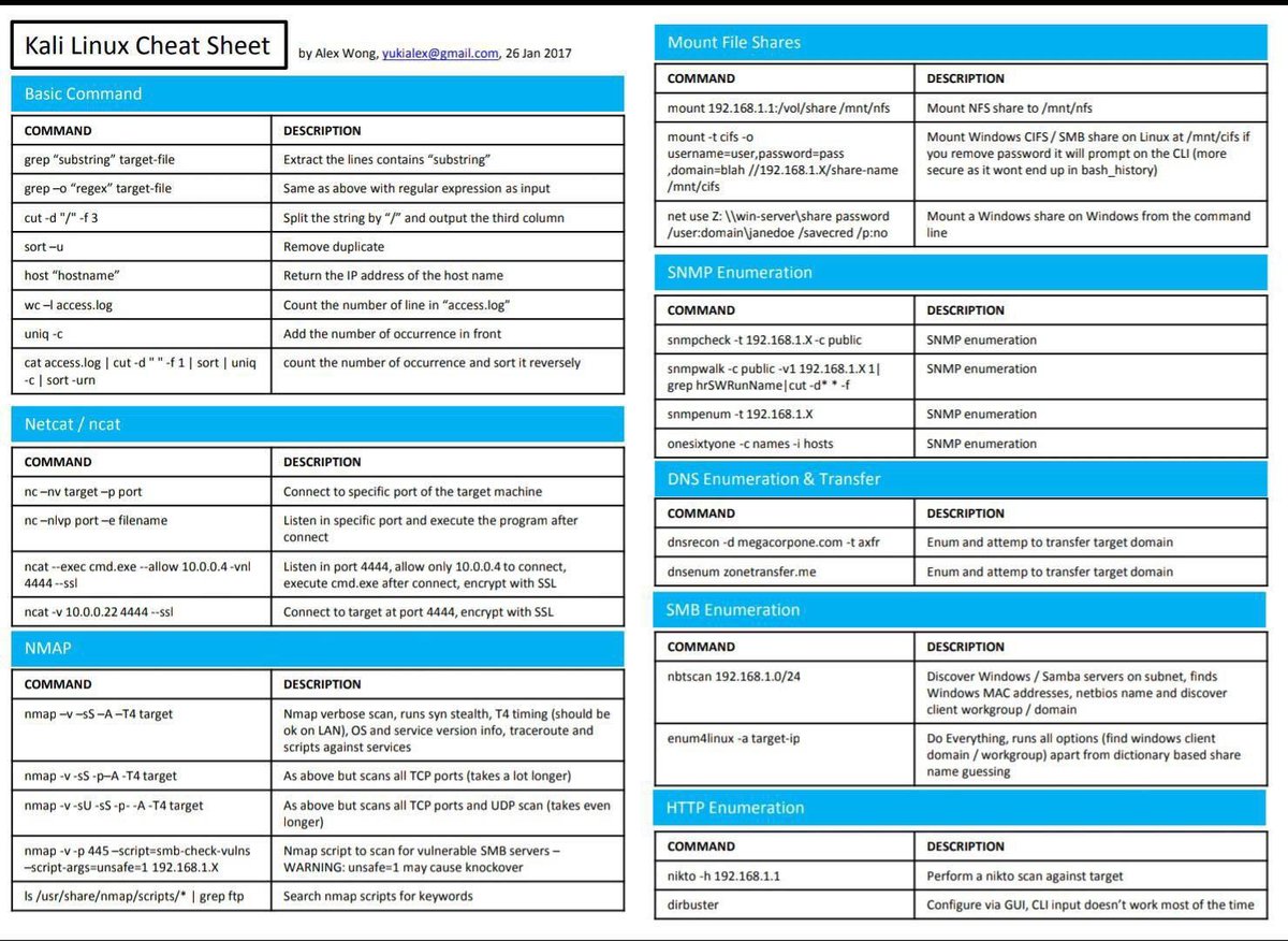 Cheat commands. Шпаргалка Linux. Команды линукс шпаргалка. Шпаргалка по командам Linux. Шпаргалка по командам Linux pdf.