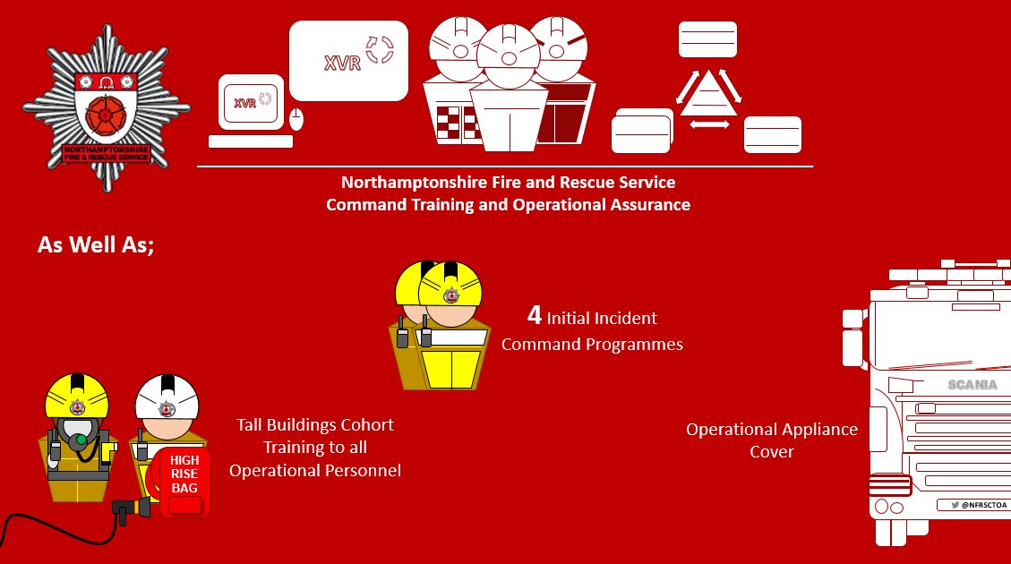 NFRSCTOA's tweet image. Today is the last day in the office for the team before we break for Xmas... It&apos;s been a strange year, but we haven&apos;t let that stop us 💪

Looking forward to the rest before we come back in the New Year and pick up where we left off 

@northantsfire #teamwork #commandtraining