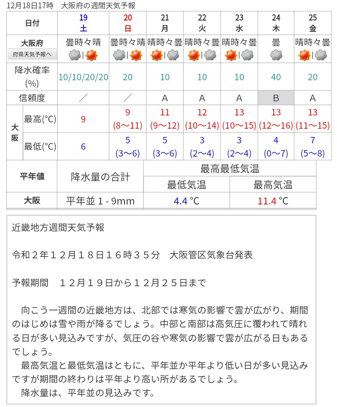 とある氷菓なゲストのusjプチ情報 大阪 週間天気予報 1 Week Forecasts Osaka 12月18日 金 T Co G4nwsbywdg Fyi Usj ユニバ Japan とある氷菓なゲストのusjプチ情報 大阪 週間天気予報 1 Week Forecasts Osaka 12月18日 金 T Co G4nwsbywdg Fyi Usj ユニバ Japan