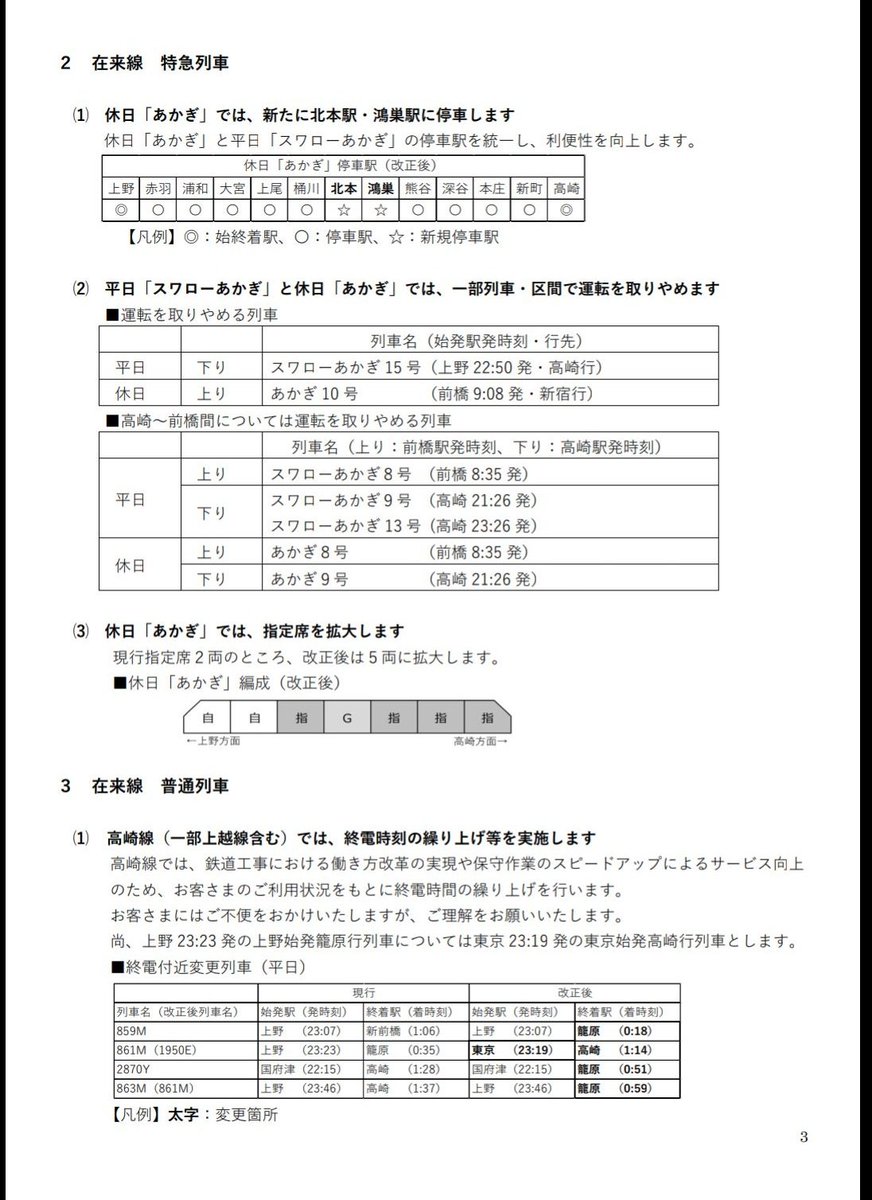 停車駅 あかぎ 高崎線 宇都宮線