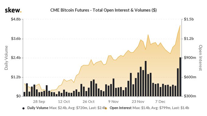 prekiauti bitcoin cme ateities sandoriais)