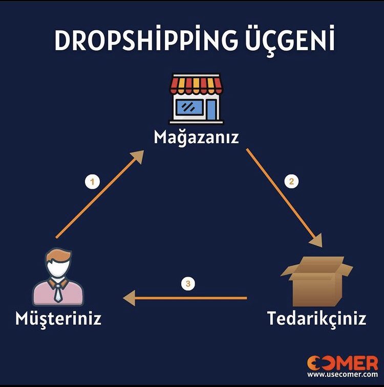 usecomer_tr's tweet photo. E- Ticaret ve Girişimciliğe dair her şey için takipte kalın 🖊 

#eticaret #eticaretsitesi #eihracat #c2c #b2b #b2c #marketing #business #dijitalpazarlama #dijitalmarketing #usecomer #eticaretsitesi #eticaretpaketleri  #motivasyon #girişimcilik #girişimcilik #dropshipping https://t.co/SN9Gkd9Sog