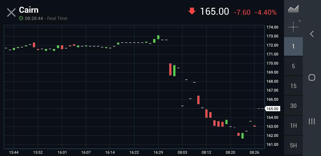 swingerbookcouk's tweet photo. Is now the time to buy Cairn Energy $CNE #CNE Quadruple Witching Day. https://t.co/aTduIEuiiz