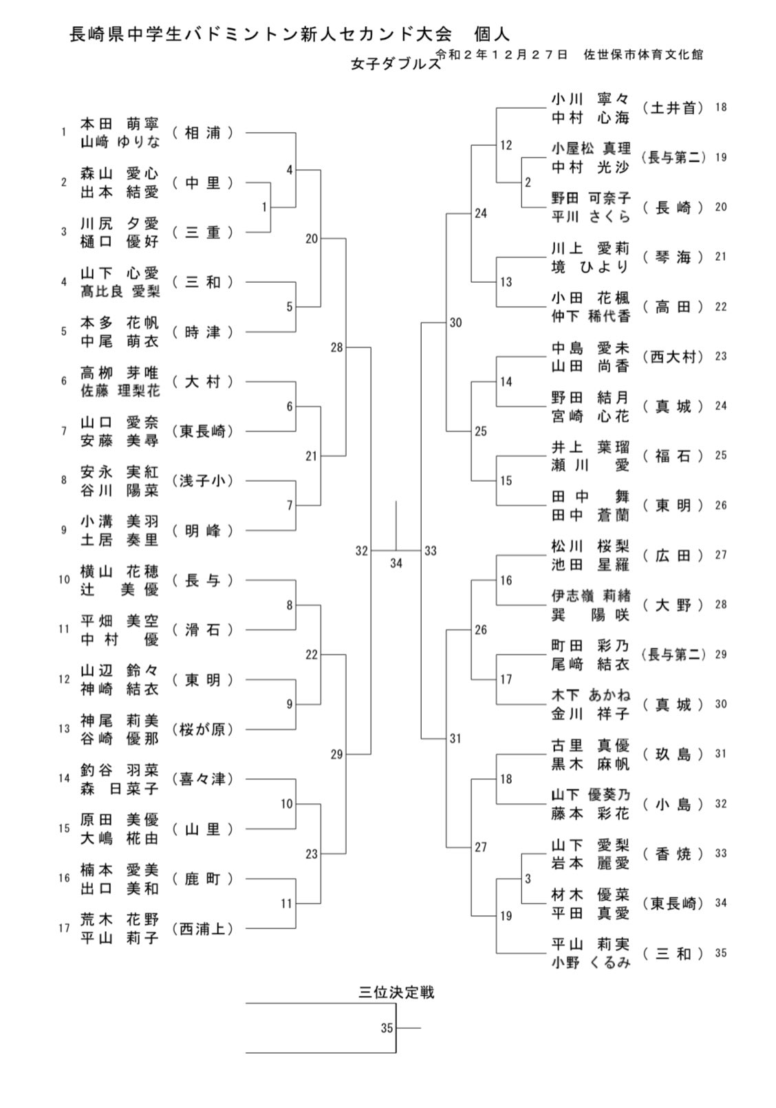 長崎県中学校体育連盟バドミントン競技専門部 公式 こんばんは 12 26 12 27実施 長崎県中学生バドミントン新人セカンド大会の個人組み合わせです 今後の状況については中止や変更もありえます その際にはこのtwitterにて連絡いたします 今後とも