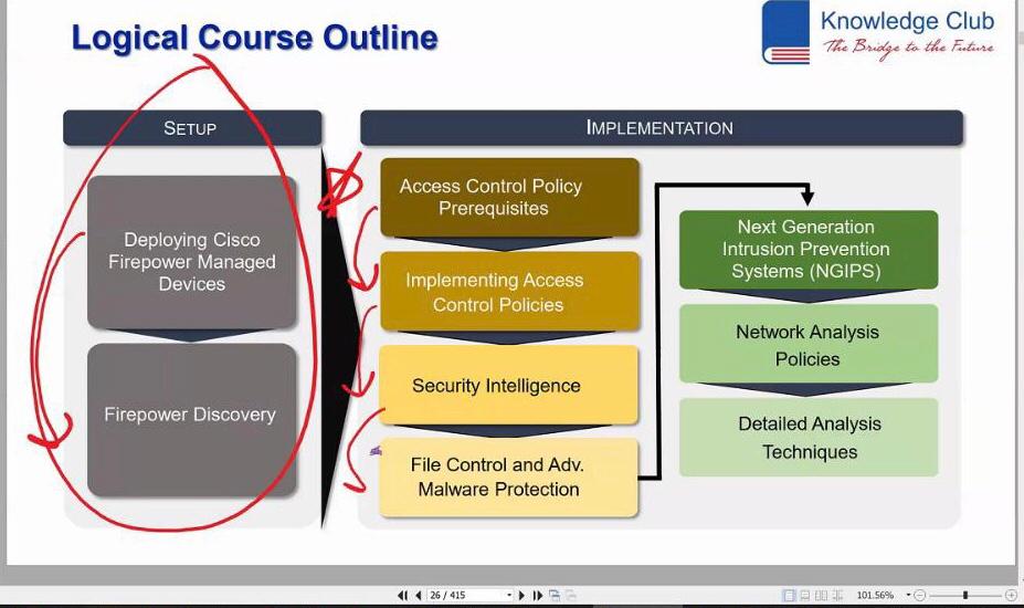 KnowledgeClubTR's tweet image. Bilgi ihracatına devam ederek; ülkemizi yurtdışında en iyi şekilde temsil ediyoruz. İspanyol İş ortağımız Mira Telecomunicacions için Arjantin'de düzenlediğimiz Cisco Firepower Threat Defense Worhshop'umuzu başarıyla tamamladık.

#FirePower #NextGenerationSecurity