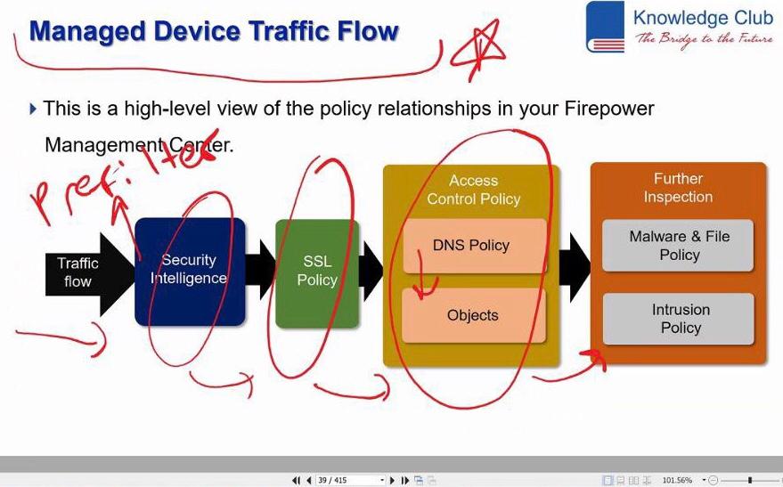KnowledgeClubTR's tweet image. Bilgi ihracatına devam ederek; ülkemizi yurtdışında en iyi şekilde temsil ediyoruz. İspanyol İş ortağımız Mira Telecomunicacions için Arjantin'de düzenlediğimiz Cisco Firepower Threat Defense Worhshop'umuzu başarıyla tamamladık.

#FirePower #NextGenerationSecurity