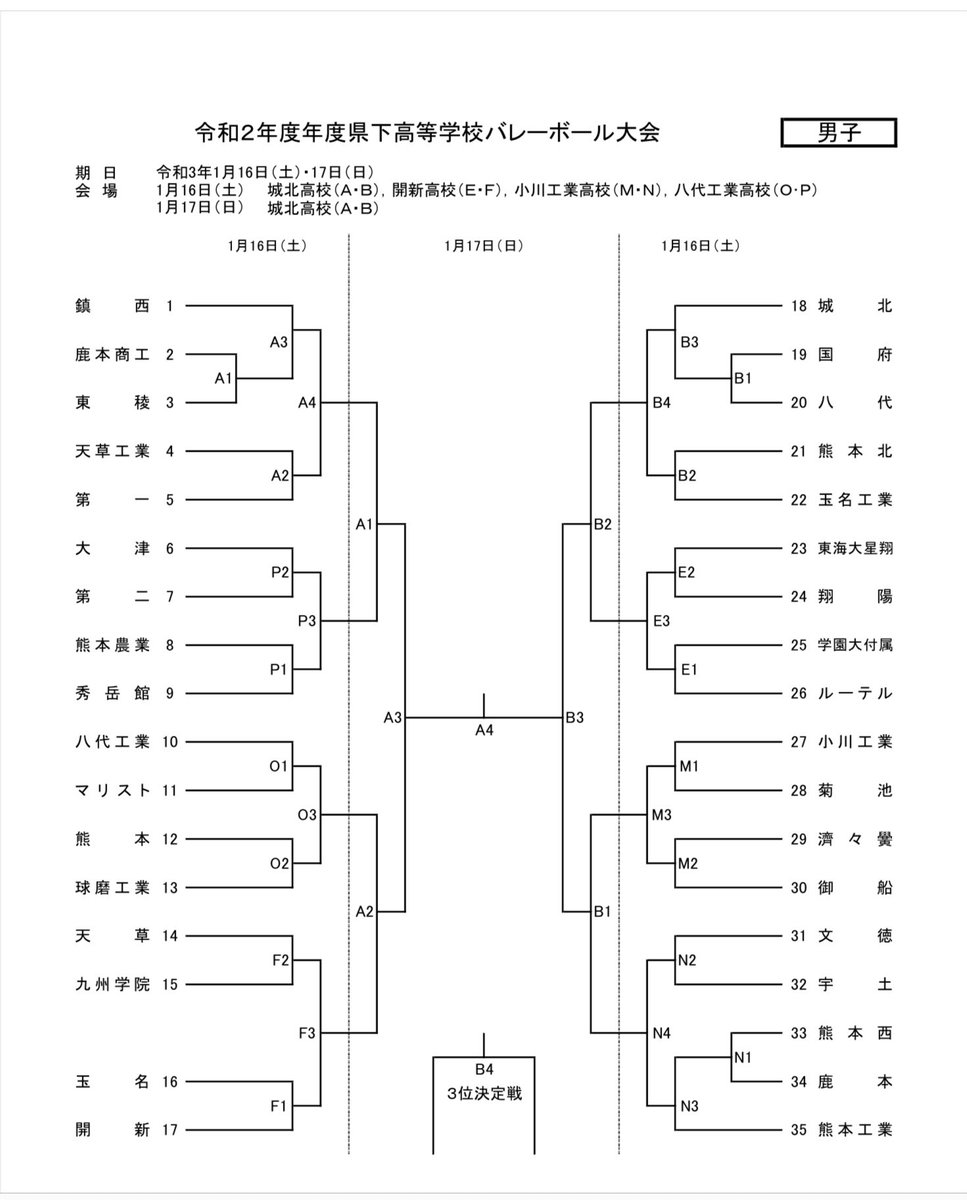 熊本県高校バレーボール 非公式 Qzxxykitecc6chi Twitter 熊本県高校バレーボール 非公式 Qzxxykitecc6chi Twitter
