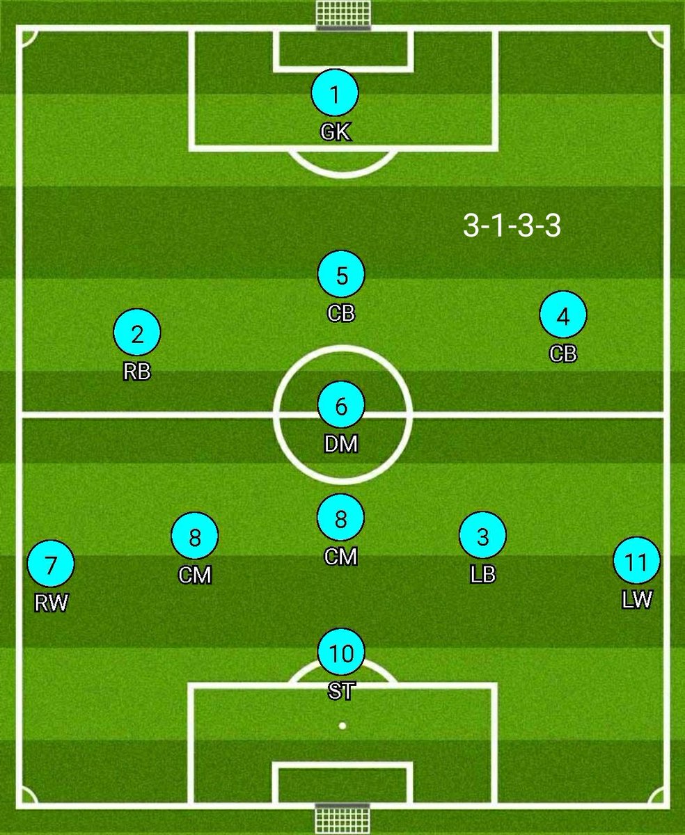 The 3-1-3-3 has been used for couple of games this season, but for this formation to work we need a left footed winger at LW and a right footer on the RW. Even though all the formations have their benefits, the balance is missing since every attacker prefer the right side. 