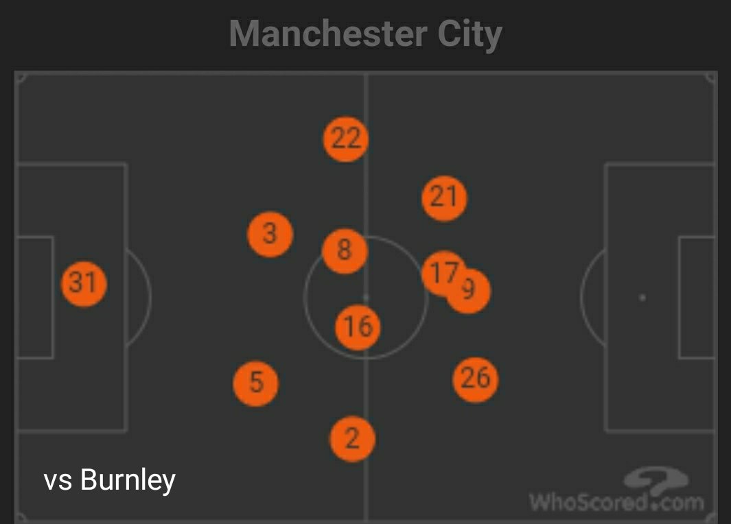 After realising this he started using the wingers wide, but we only have wingers who prefer to cut in, hence they run into the defensive block. Pep since then has relied on double pivot which resulted in using wide overlapping fullbacks which in turn will benefit the wingers. 