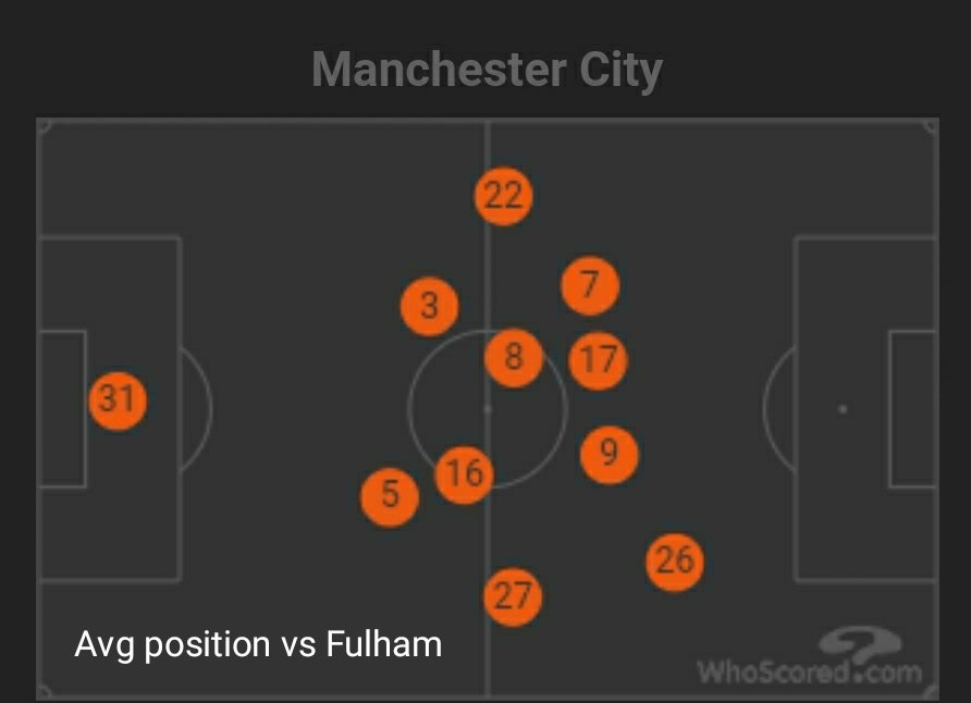After realising this he started using the wingers wide, but we only have wingers who prefer to cut in, hence they run into the defensive block. Pep since then has relied on double pivot which resulted in using wide overlapping fullbacks which in turn will benefit the wingers. 