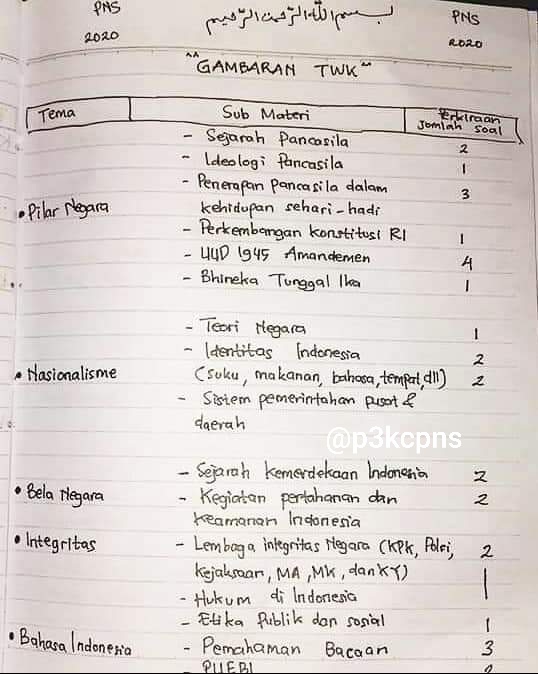 Materi nasionalisme cpns