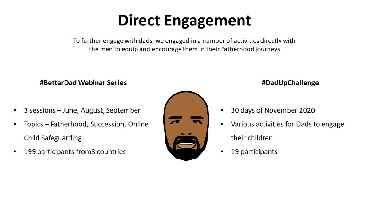 PapaBearKenya's tweet photo. #PapaBearImpact We have engaged directly and walked with over 200 fathers from several countries, equipping them to be #ExceptionalFathers. Through the #DadUpChallenge and the #BetterDad webinar series, we have provided much-needed guidance to help dads engage their kids better. https://t.co/kOCsrgHYJD