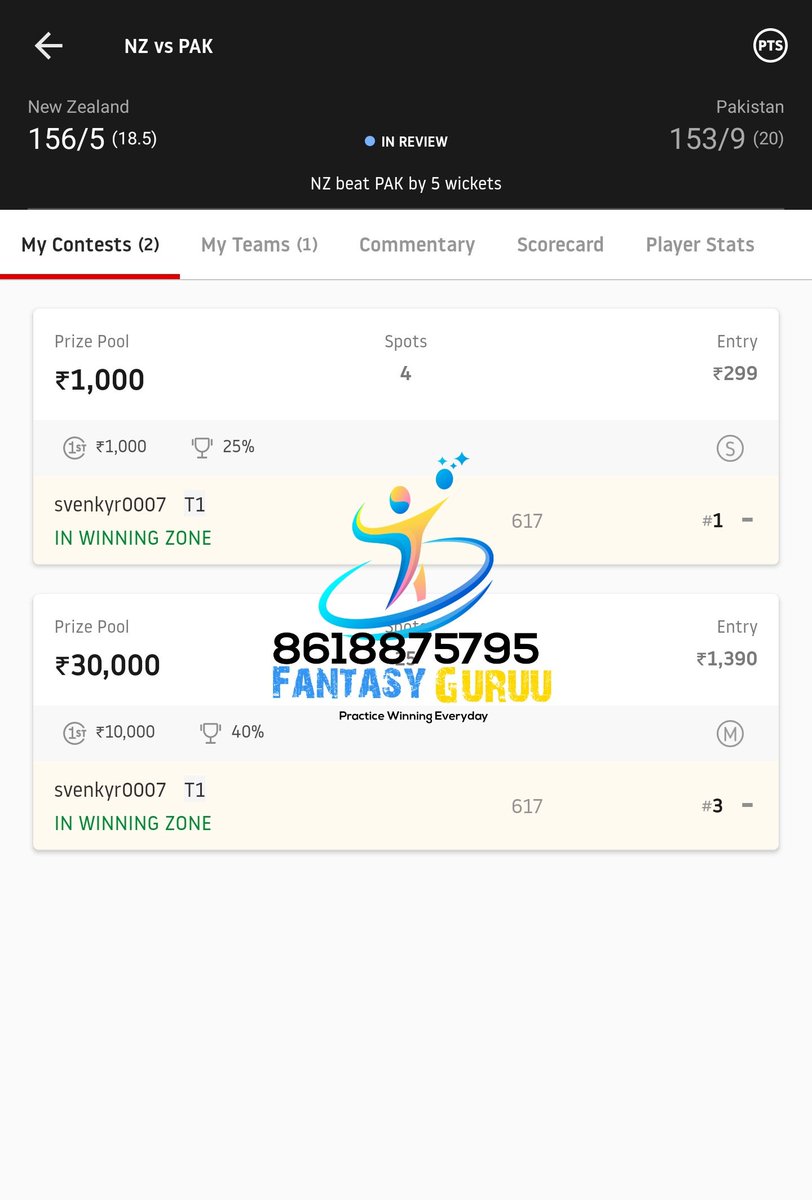 Fantasy_Guruu's tweet photo. 1 more win with ultra cleansweep team upto min GL from #NZvPAK .🤗🔥 🎉.
For teams contact us at whatsapp 8618875795.
#Dream11
#dream11teams
#dream11tips
#ISL
#t20
#AUSvIND
#NZvWI
#SAvENG
#LPL2020
#BBL10
#LPLT20
#BangabandhuT20Cup
#EmiratesD20
#JSvGg
#INDvAUS
#TeamIndia https://t.co/tvR7B5m0NX