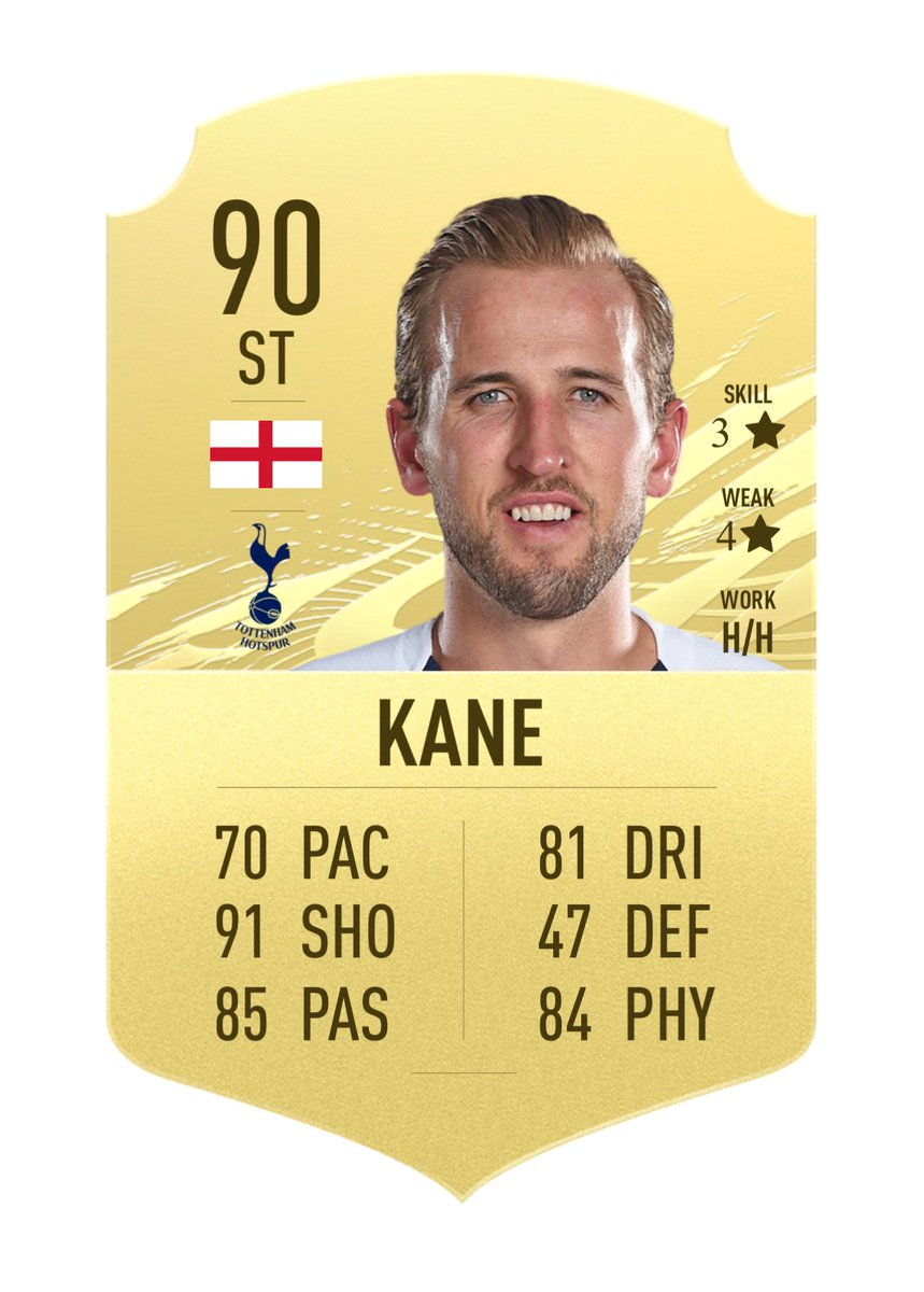 Premier League Winter Upgrades FIFA 21 (THREAD)