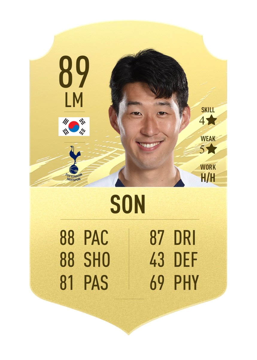 Premier League Winter Upgrades FIFA 21 (THREAD)