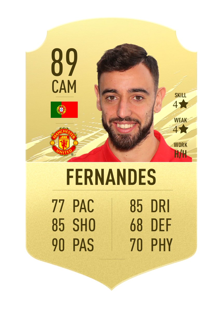 Premier League Winter Upgrades FIFA 21 (THREAD)