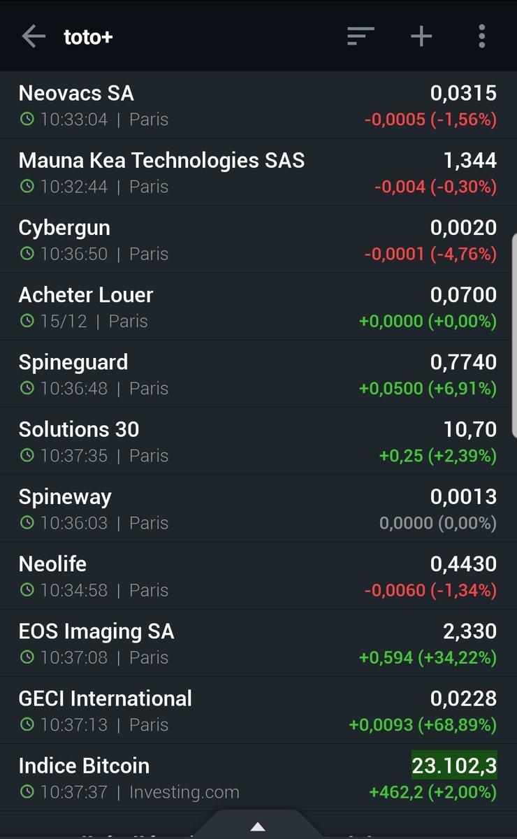 walllsreee6666's tweet photo. @BabyTrader7 @Trendy123fr @theblacktaurus @DrTilt2 @PGazzzs @Nabilla @RodolpheSteffan @XFenaux @VirginieDelMo @NCheron_bourse @numibia1234 @WhereIsZit Bonjour
Aucune analyse de ma part Hormis
Du 👀👀 sur vos comptes
#Eosi sur @VirginieDelMo
#spineguard sur @PGazzzs
Le reste etant des daubasses que j'ai acheté lundi en espérant un sursaut
Jusqu'au 31/12
Dossiers de piètre qualités hyperspeculatifs ➡️ rester a l Ecart
Bye https://t.co/ZasgSX2c5o
