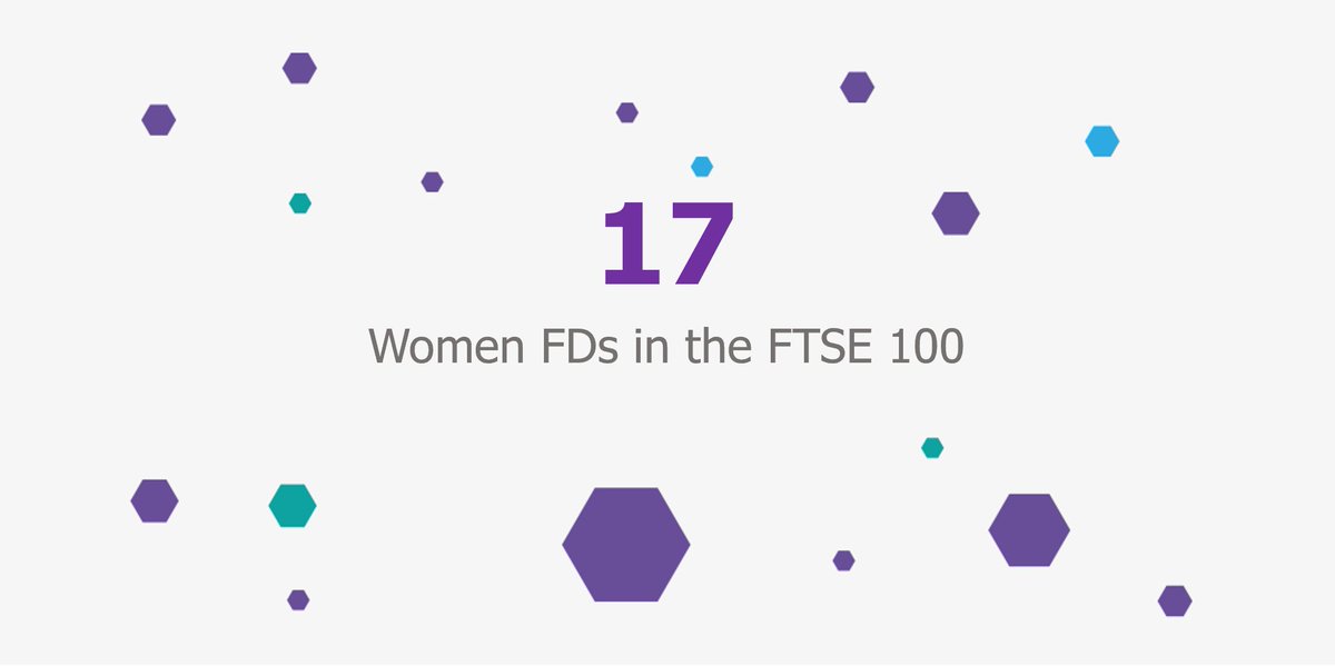 FTSEWomenLeader's tweet photo. Despite a strong pipeline of women in finance, only 17 FD/CFO roles in FTSE 100 &amp; 28 in FTSE 250 are held by women.
#ftsewomenleaders #day7 https://t.co/TT3h67z9Eq